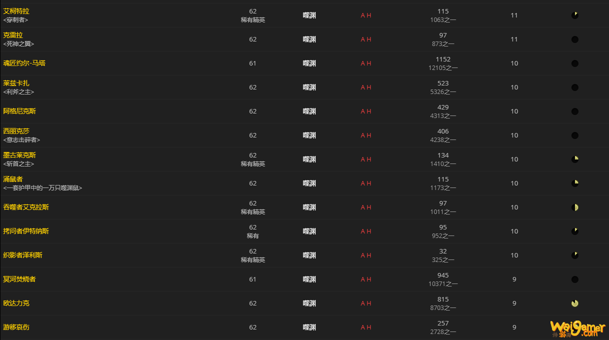 《魔兽世界》烧焦的恐惧板甲怎么获得
