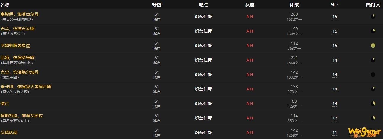 《魔兽世界》饱满的烁光之根怎么获得