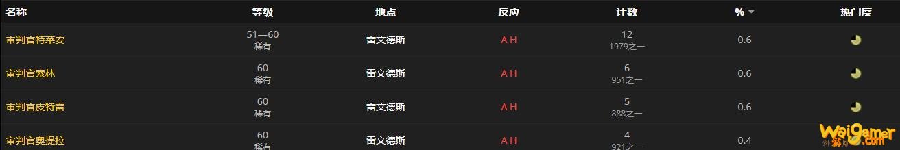 《魔兽世界》锁链镣铐怎么获得
