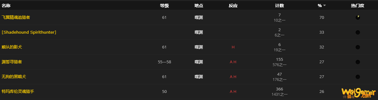 《魔兽世界》永燃疥癣怎么获得