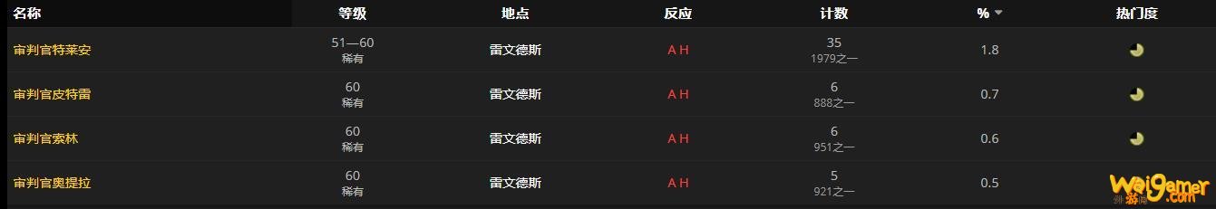 《魔兽世界》祭师的足垫怎么获得