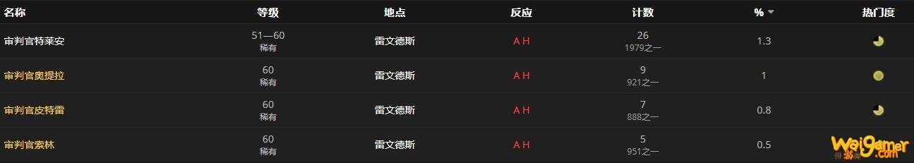 《魔兽世界》罪碑踏靴怎么获得
