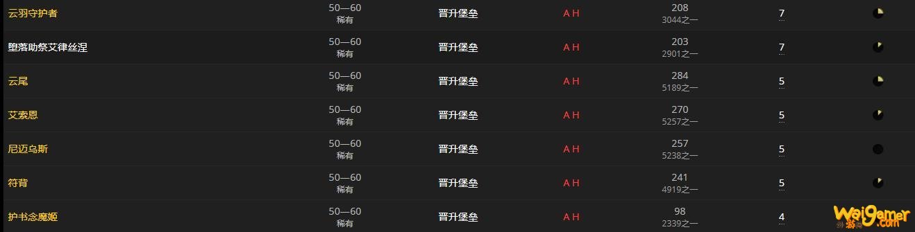 《魔兽世界》往复沉思怎么获得