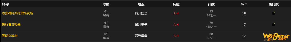 《魔兽世界》忘却名册怎么获得