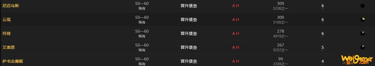 《魔兽世界》圣化穹光翠叶怎么获得