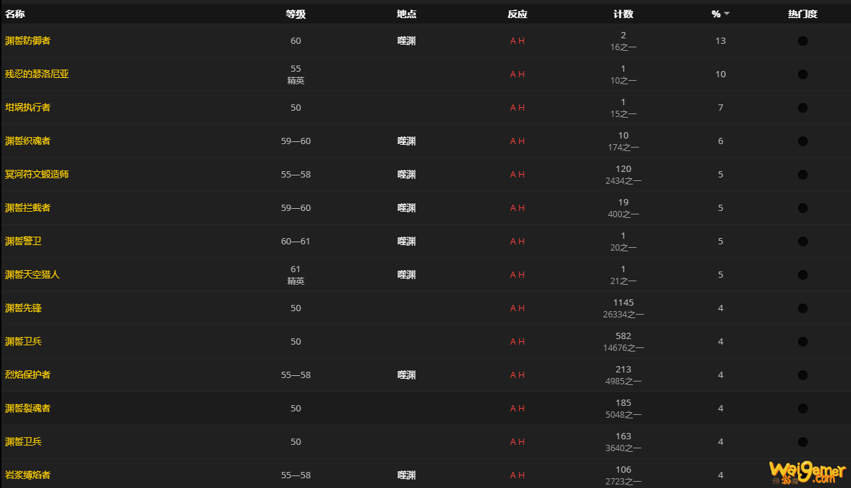 《魔兽世界》肮脏的灵质怎么获得