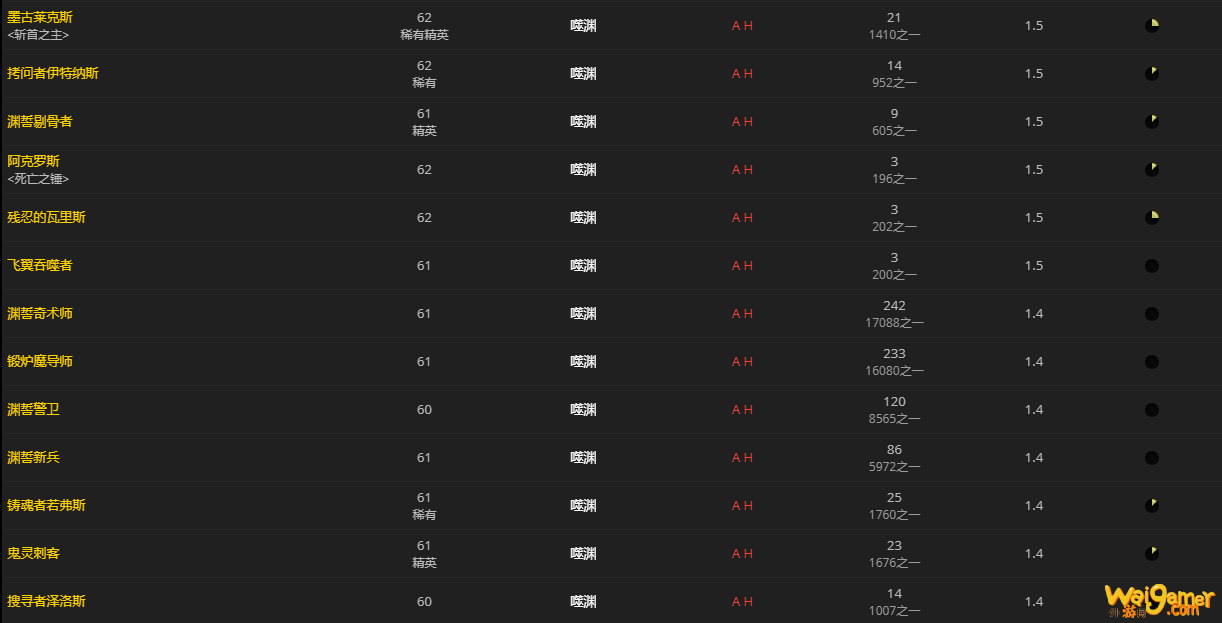 《魔兽世界》肮脏的灵质怎么获得