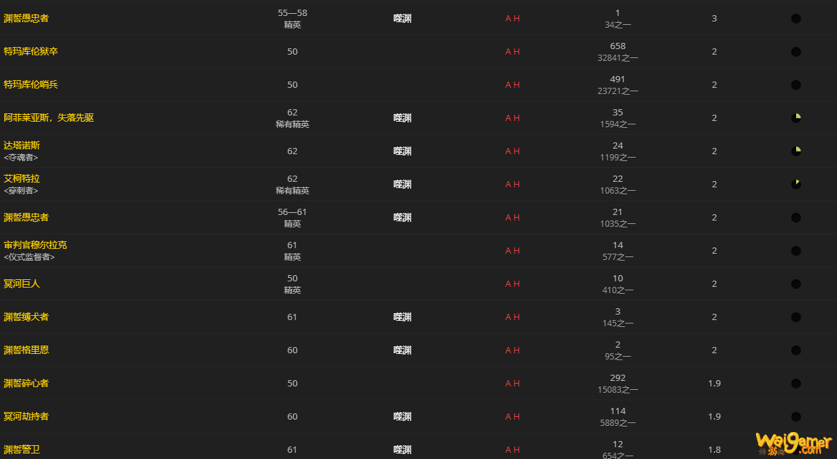 《魔兽世界》肮脏的灵质怎么获得