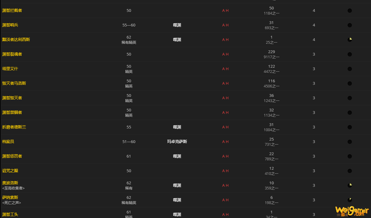 《魔兽世界》肮脏的灵质怎么获得