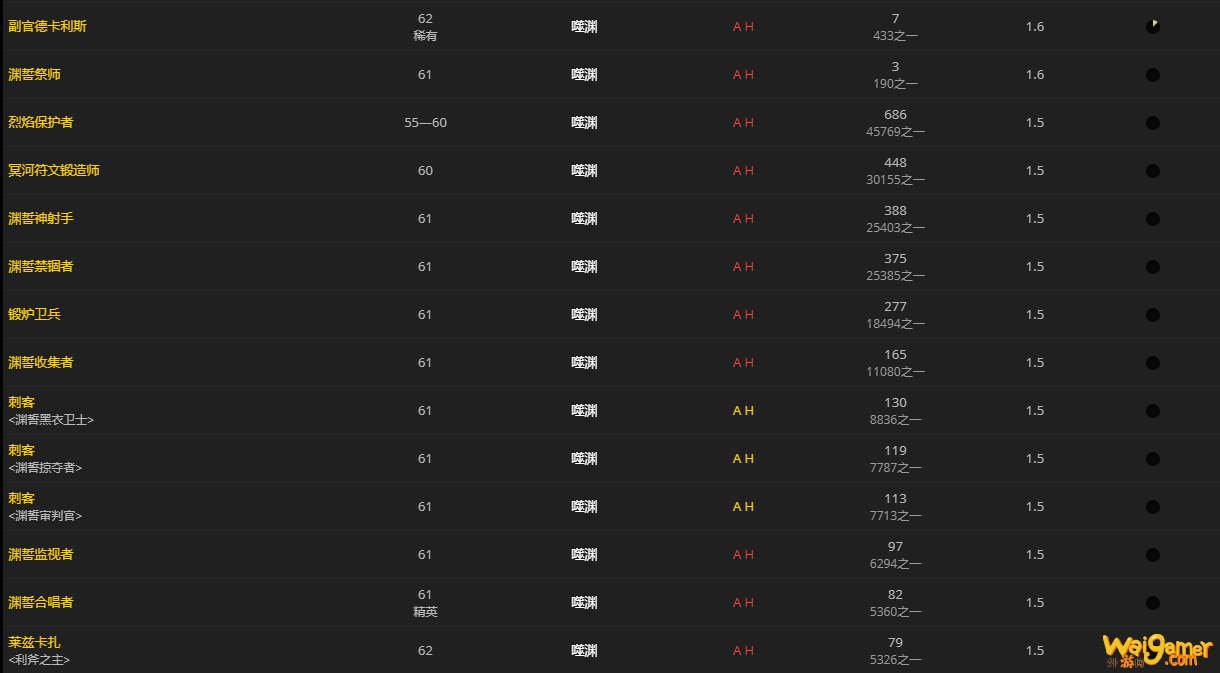 《魔兽世界》肮脏的灵质怎么获得