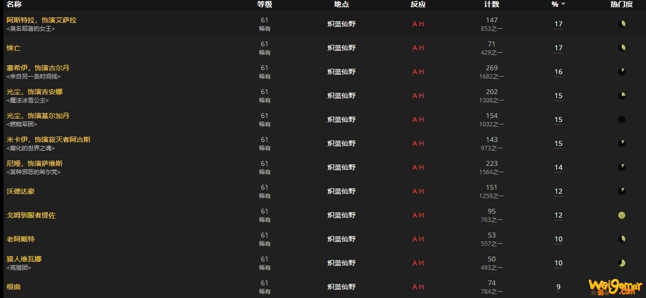 《魔兽世界》初生的孢子囊怎么获得