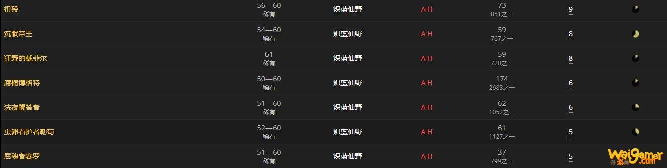 《魔兽世界》初生的孢子囊怎么获得
