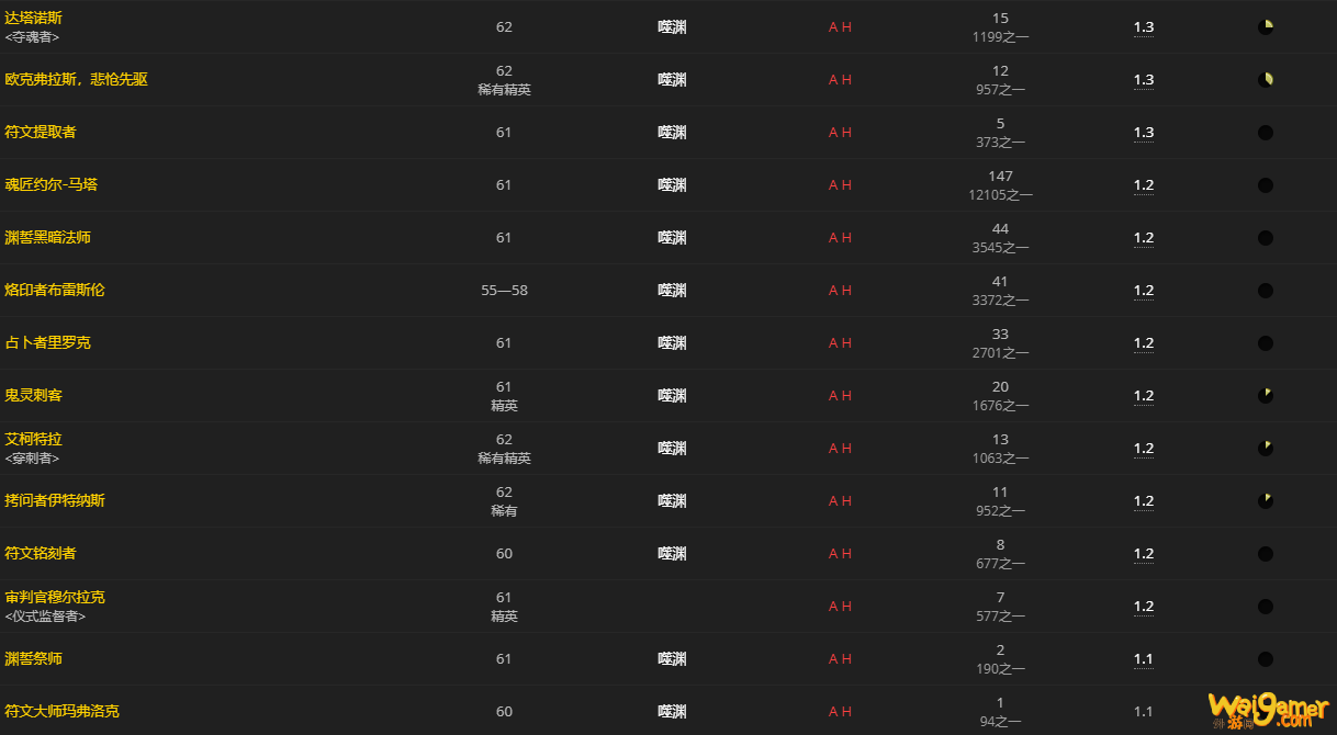 《魔兽世界》空洞的护命匣碎片怎么获得