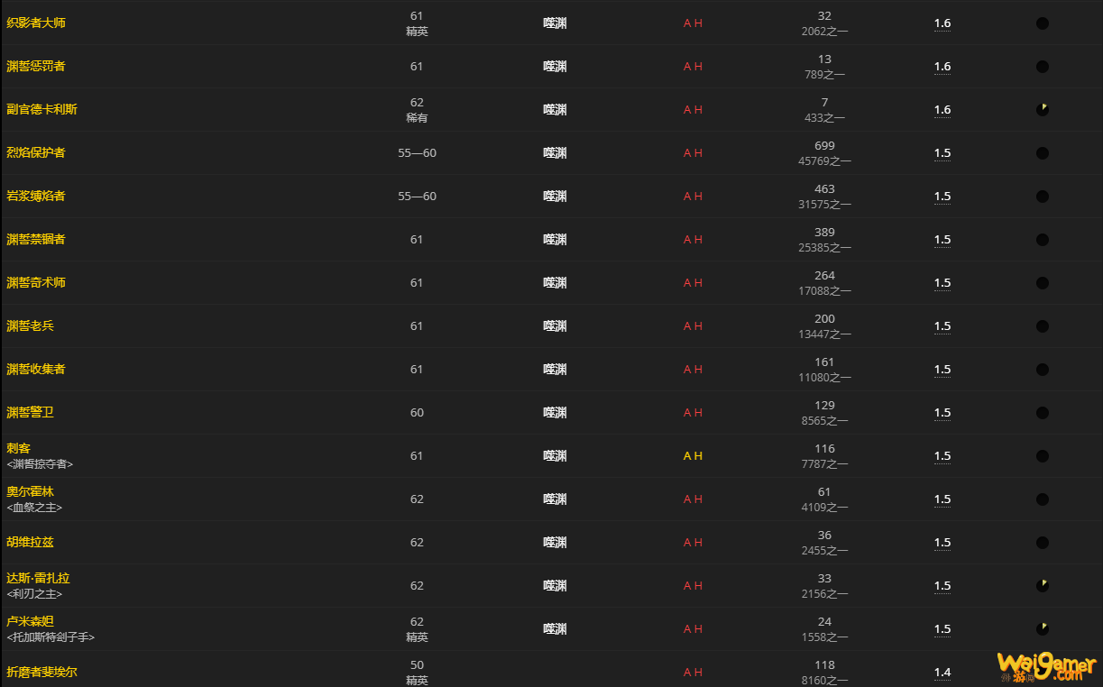 《魔兽世界》空洞的护命匣碎片怎么获得