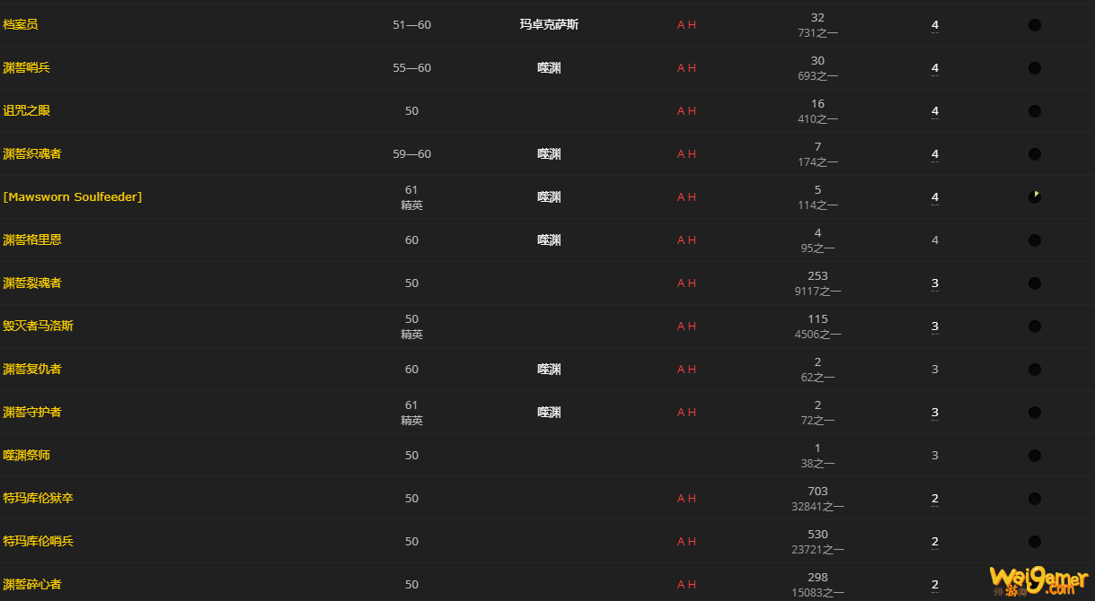 《魔兽世界》空洞的护命匣碎片怎么获得