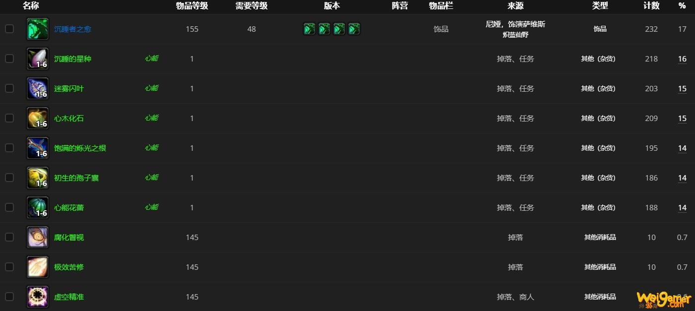 《魔兽世界》尼娅饰演萨维斯哪里刷