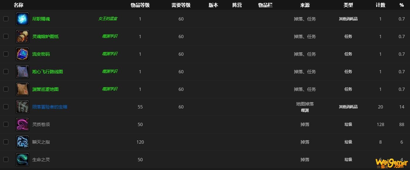 《魔兽世界》无常的耶罗哪里刷