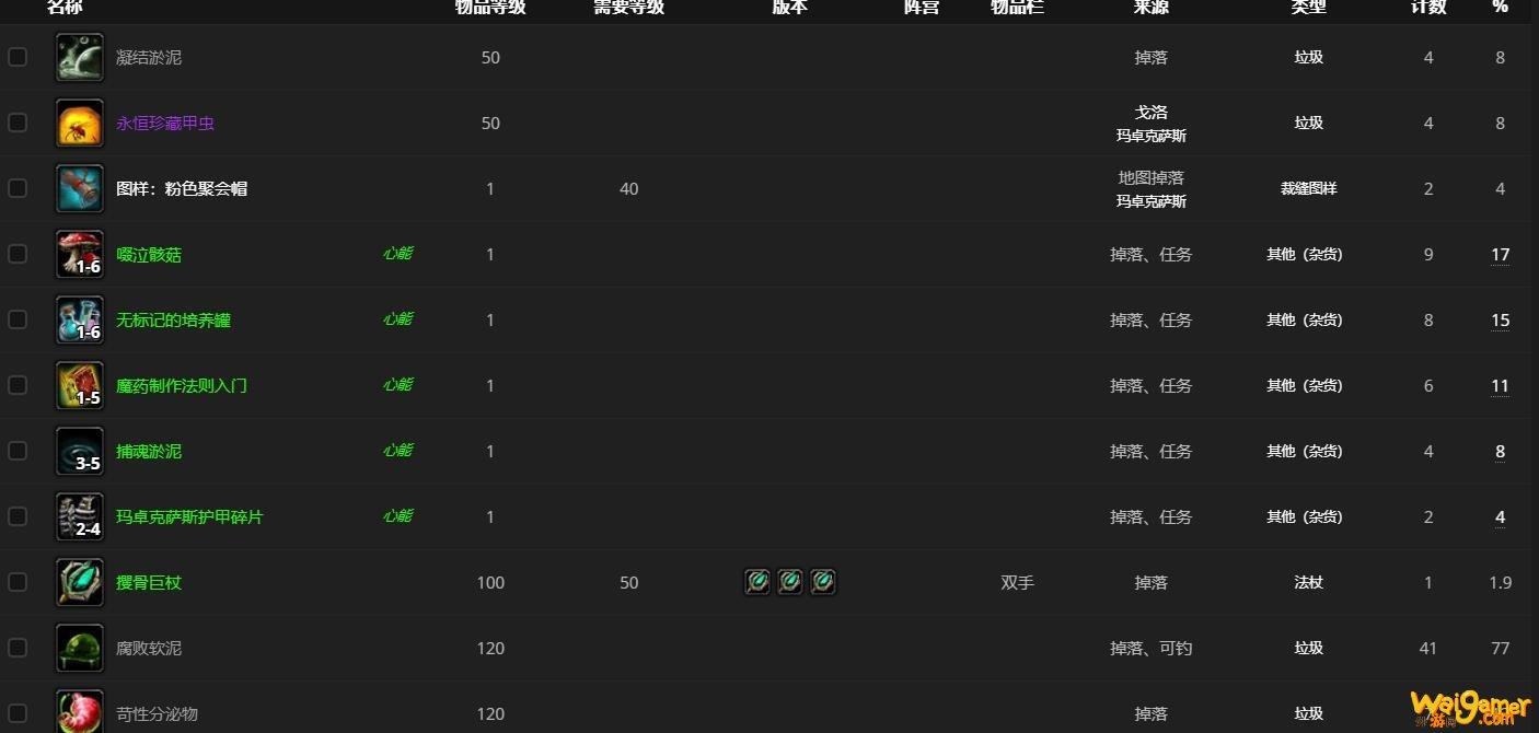 《魔兽世界》戈洛哪里刷
