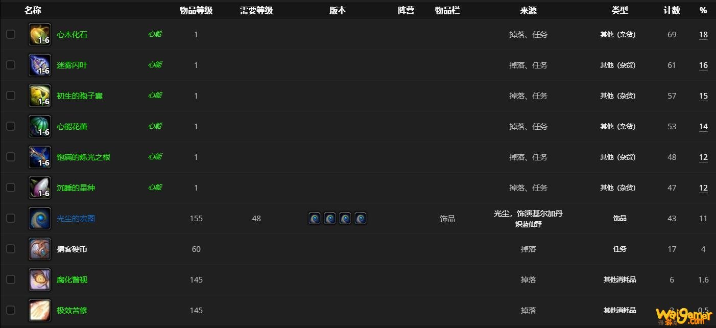 《魔兽世界》光尘饰演基尔加丹哪里刷