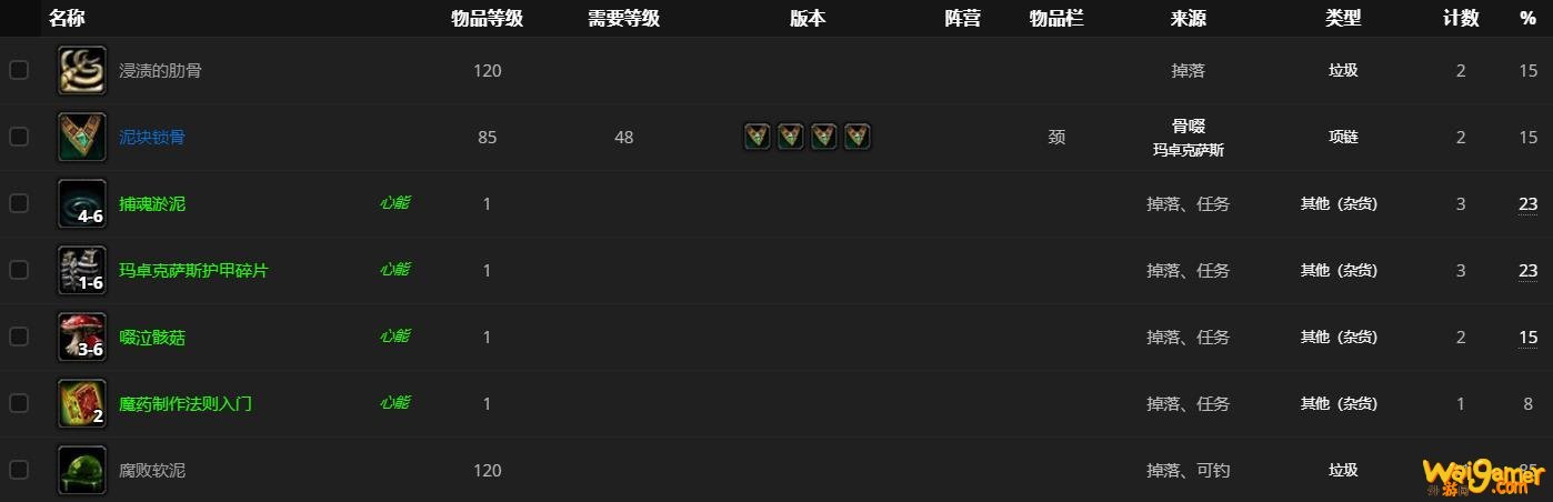 《魔兽世界》骨啜哪里刷