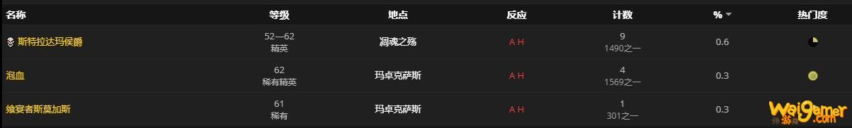 《魔兽世界》熔岩瀑流怎么获得