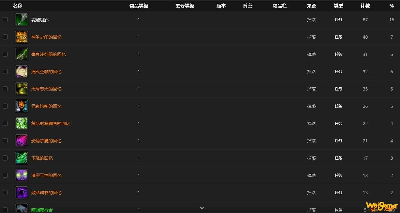 《魔兽世界》堕落者科萨鲁斯哪里刷