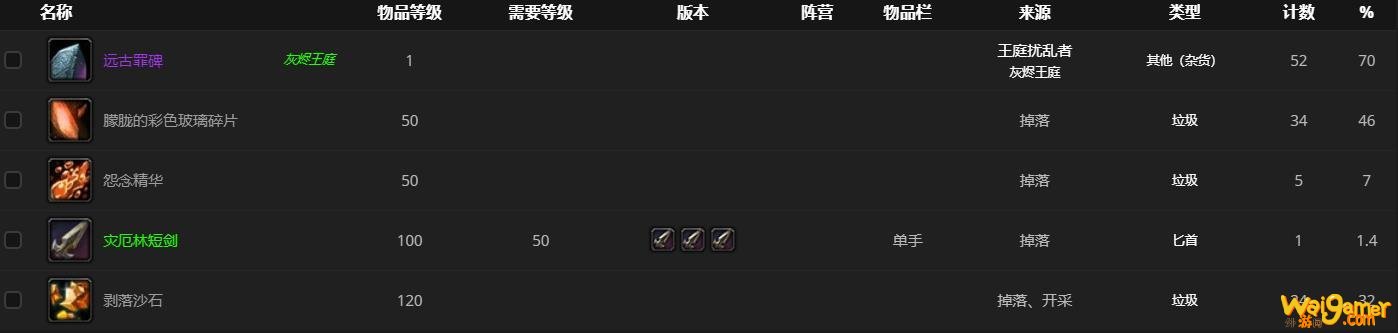 《魔兽世界》王庭扰乱者哪里刷