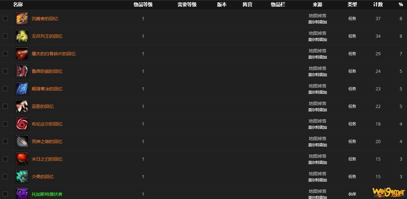 《魔兽世界》束缚者巴里塔司哪里刷