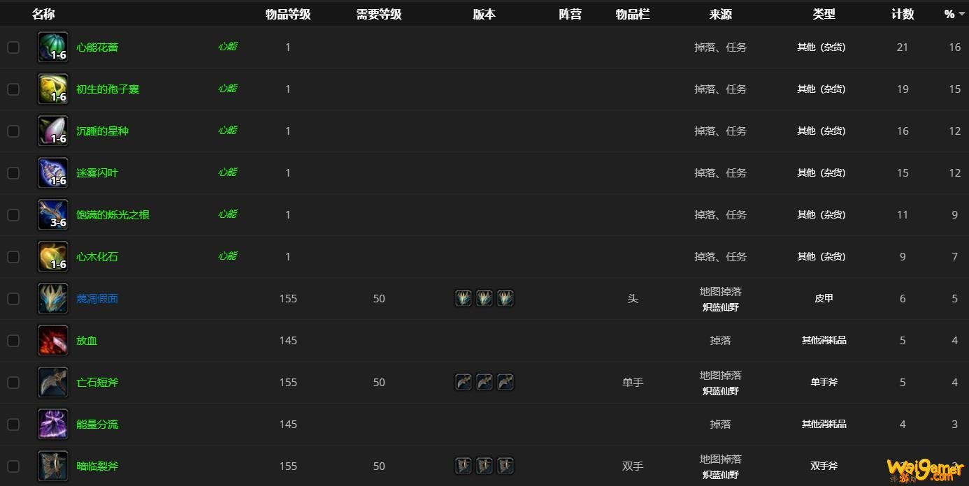 《魔兽世界》腐烂的躯壳在哪