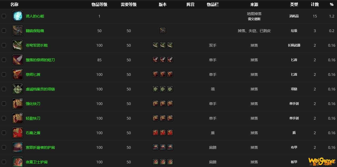 《魔兽世界》未受邀请的噬界者哪里刷