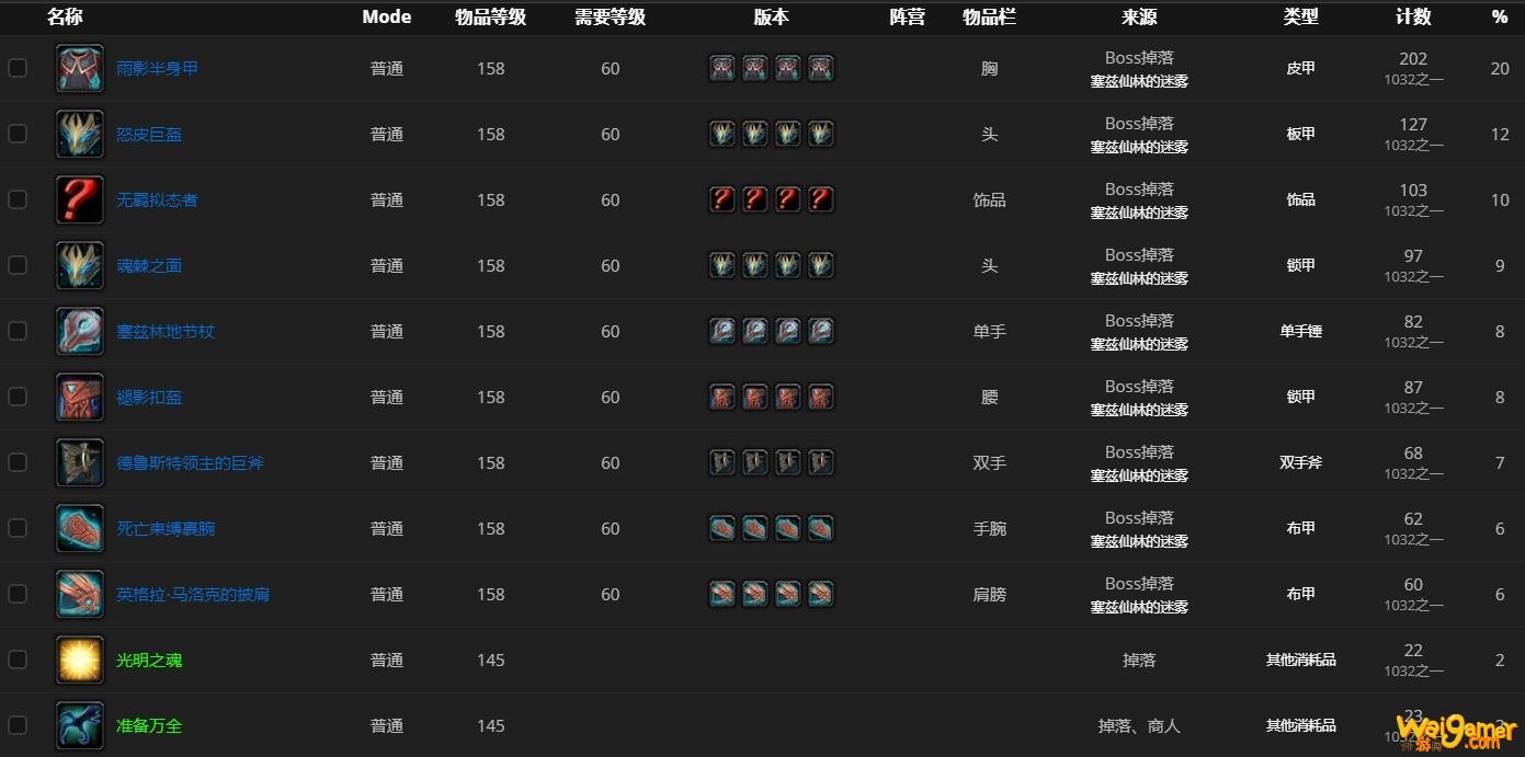《魔兽世界》英格拉马洛克哪里刷