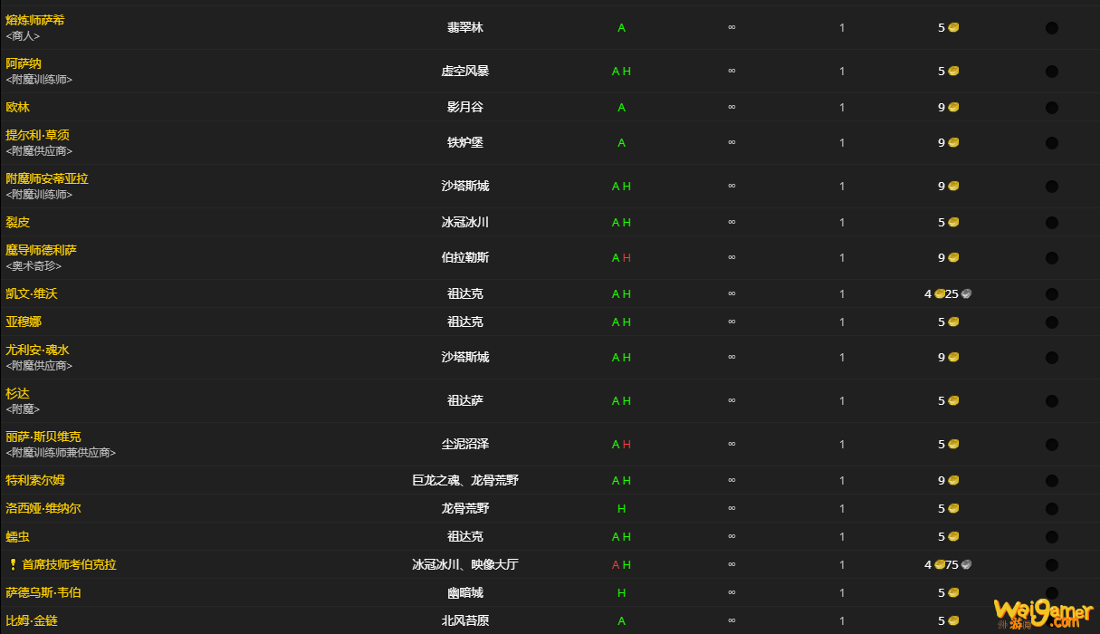 《魔兽世界》不朽碎片怎么获得