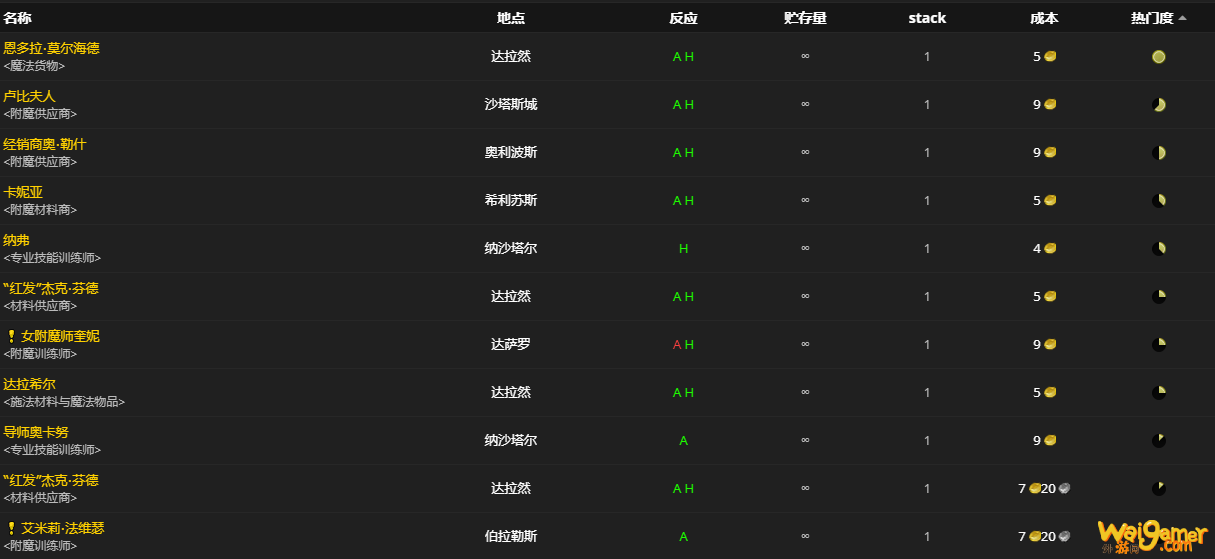 《魔兽世界》不朽碎片怎么获得