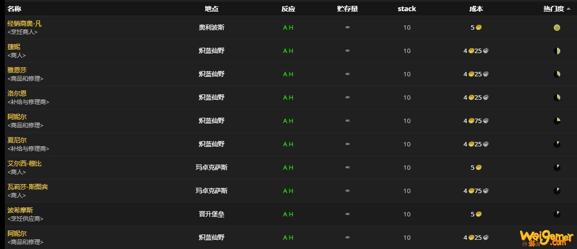 《魔兽世界》诸界什锦香料怎么获得