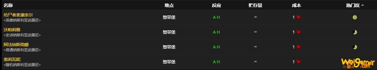 《魔兽世界》承罪者的赦免法杖怎么获得