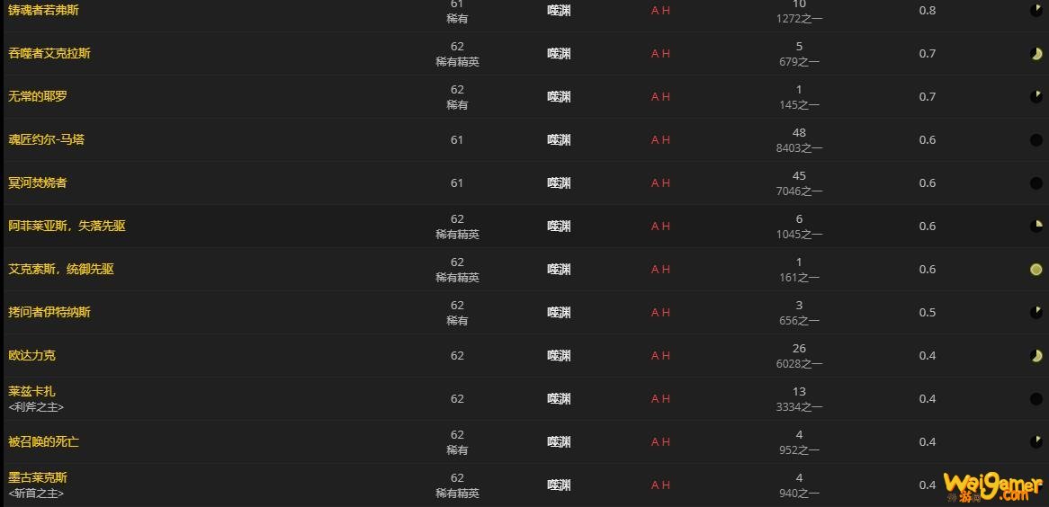 魔兽世界淞心飞行路线图怎么获得