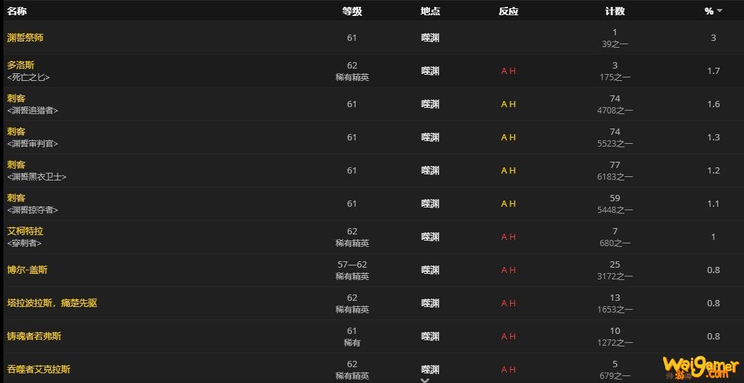 魔兽世界淞心飞行路线图怎么获得