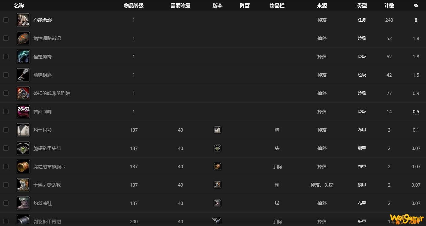 《魔兽世界》征服者克隆特扎斯哪里刷