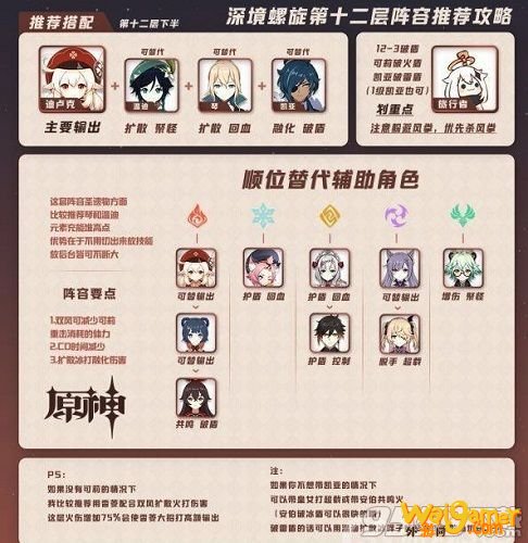 原神深境螺旋12层怎么打 原神深境螺旋12层通关攻略