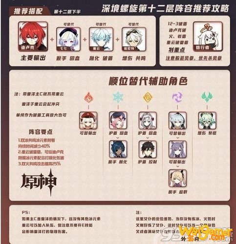 原神深境螺旋12层怎么打 原神深境螺旋12层通关攻略